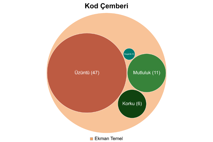 Code Circles Visualization