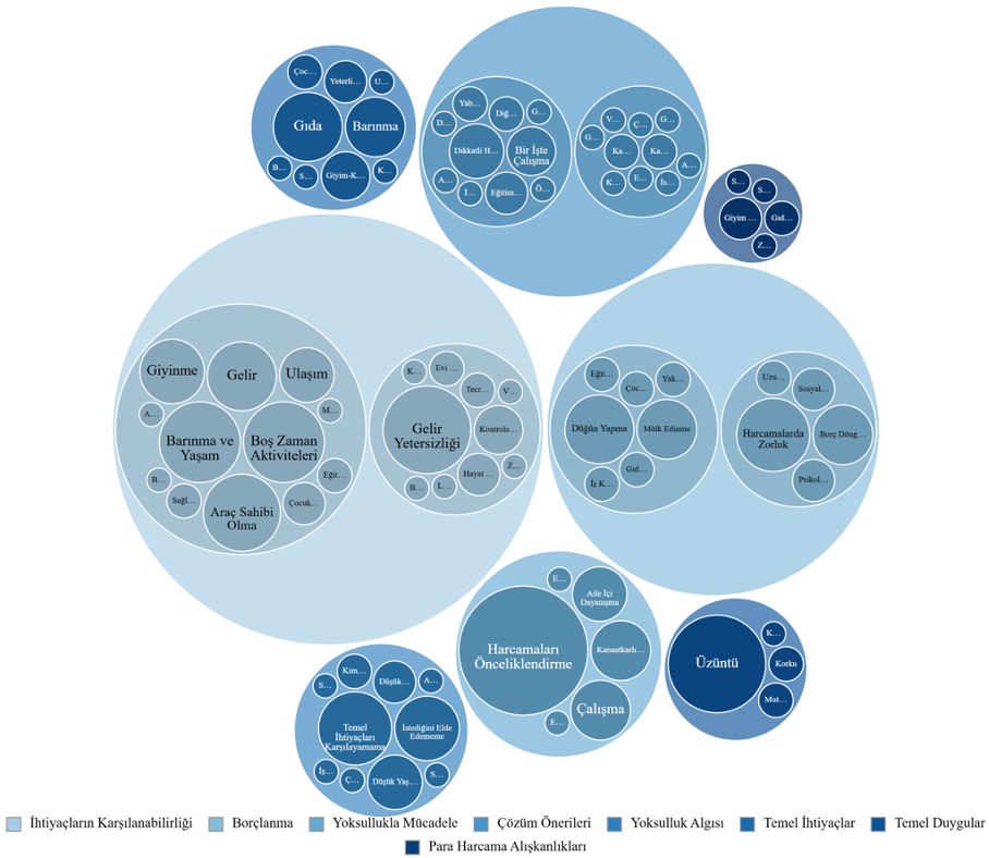 Poverty Code Circle Visualization